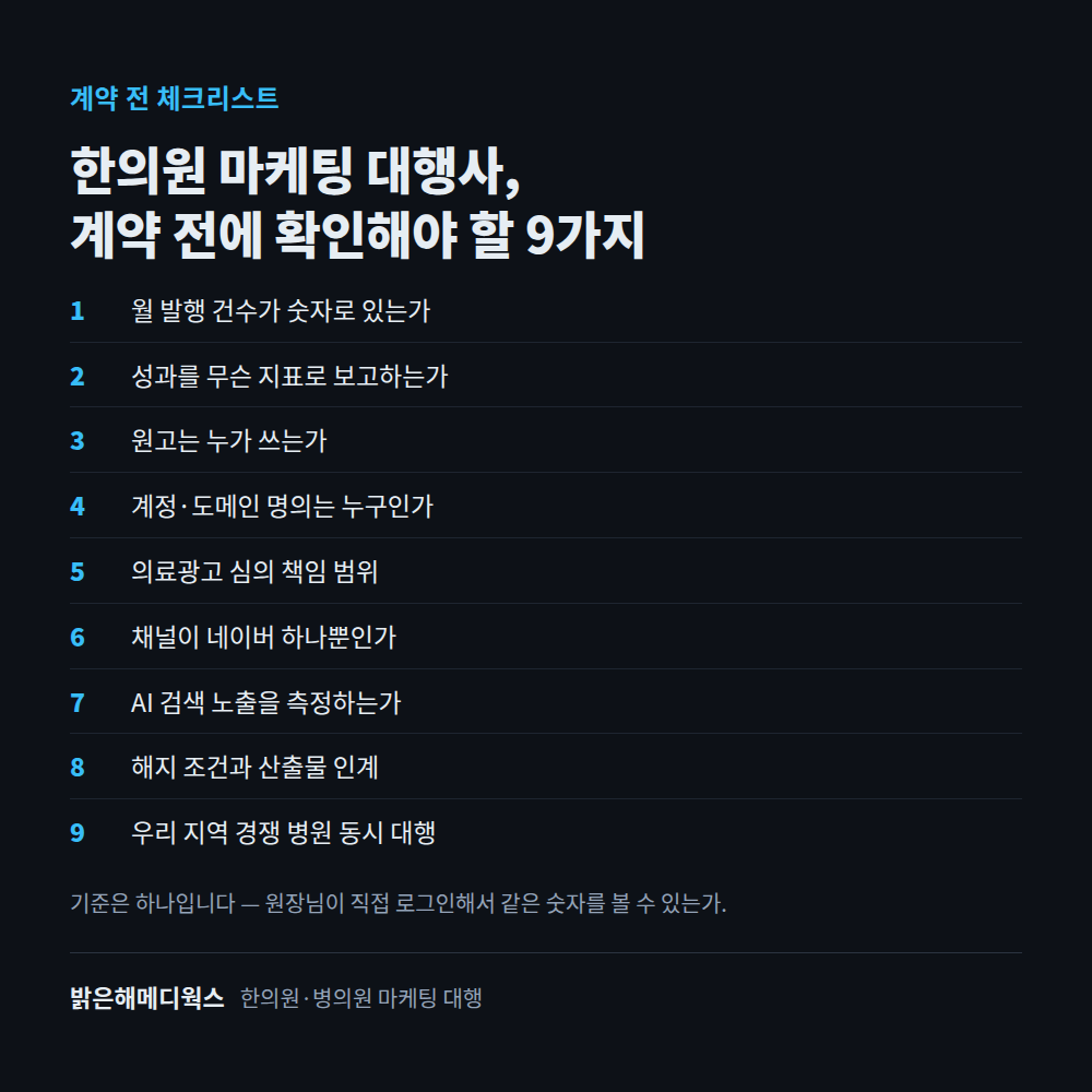 월 발행 건수, 보고 지표, 원고 작성 주체, 계정 명의, 의료광고 심의, 채널 분산, AI 검색 측정, 해지 조건, 지역 독점 아홉 항목 카드